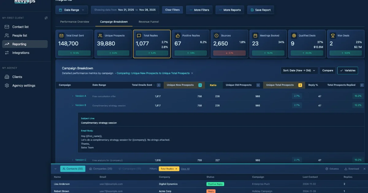 RevyOps — See who's buying, with the evidence attached