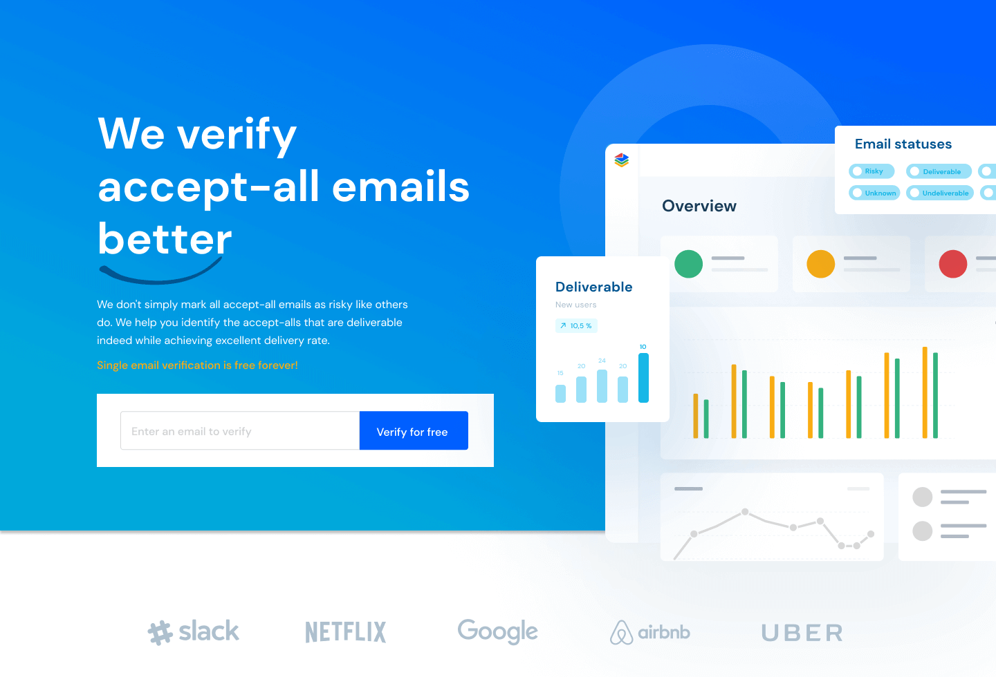 BounceBan - We verify catch-all emails
