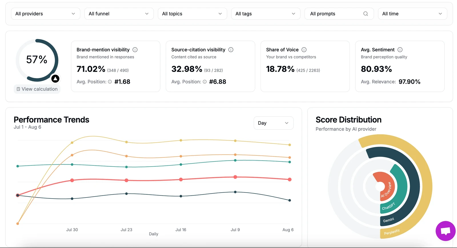 Grow Your Brand in AI Search | Qwairy GEO Platform