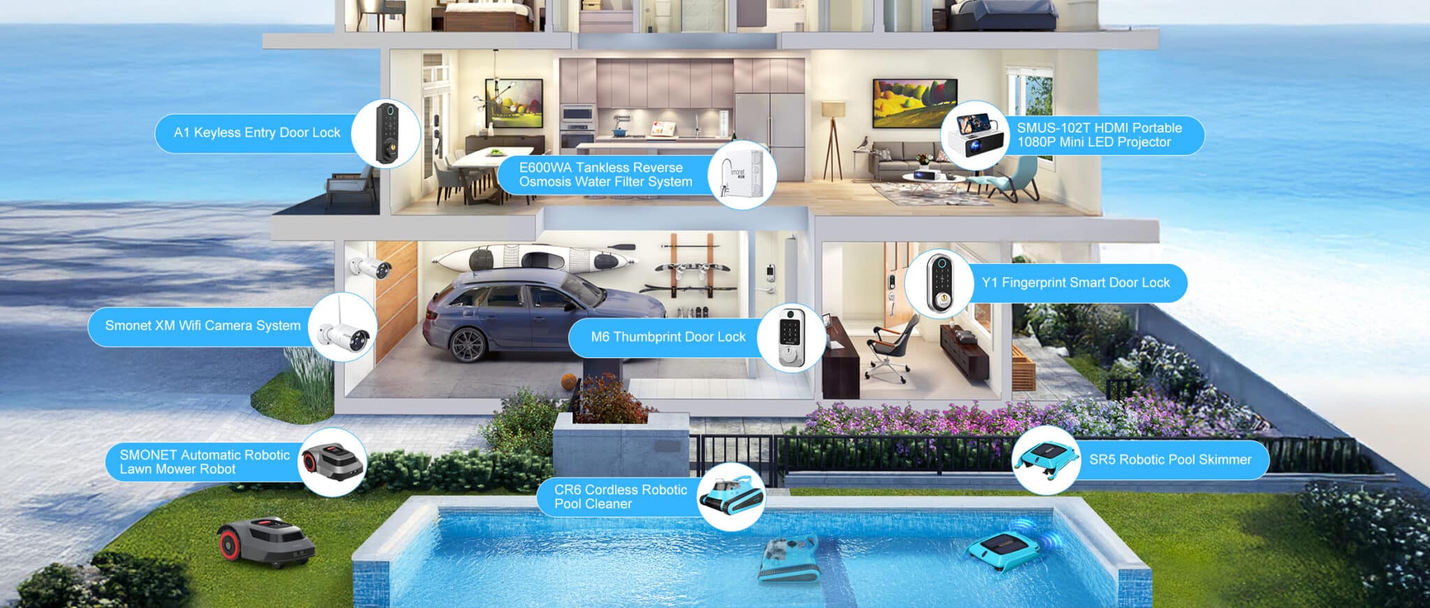 Smonet Smart Home - Start Your Smart Life Easily